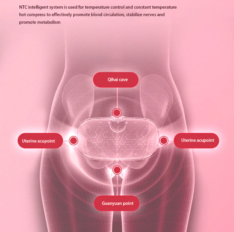 Massage Belt for Menstrual Pain